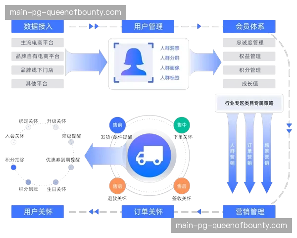 数字化运营矩阵于系统重构期落地 强化了多业态协同的资产增值能级