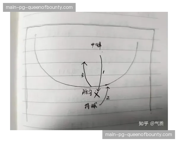 科隆体育大学发布研究报告，探讨球员空间感知能力与肋部进攻效率的关联